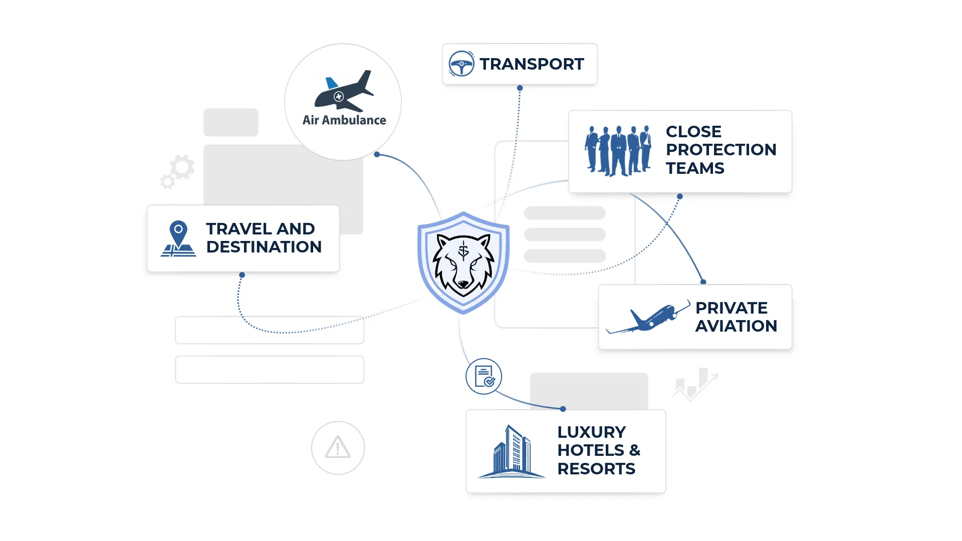 Sterling Services & Support: Coordinated Assistance and Membership Privileges